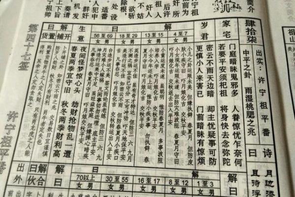 观音灵签36签详解求子 观音灵签36签详解求子