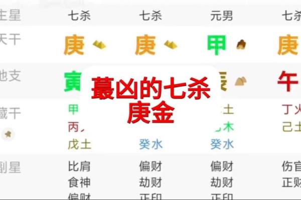 七杀在财帛宫，紫微斗数七杀在财帛宫