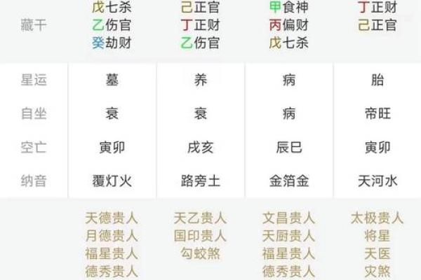 时辰八字大全，详解八字、命盘、命理，提供免费起名和解梦服务