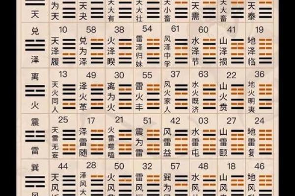 算命对照表