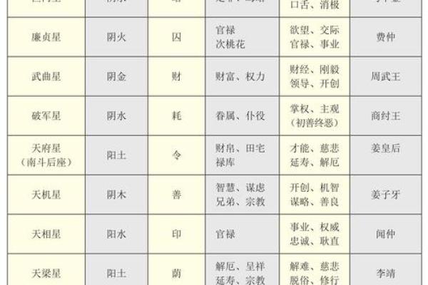 紫薇斗数封神榜 紫薇斗数封神榜