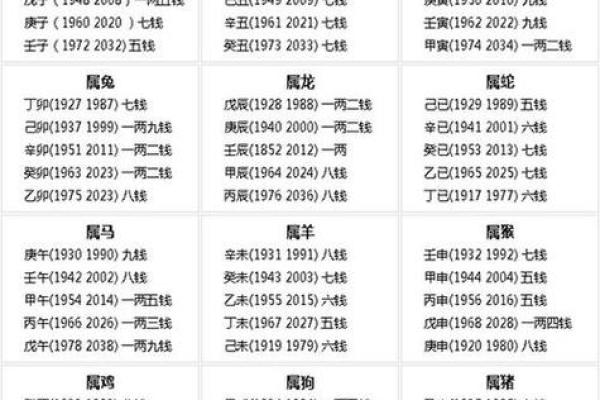 称骨八字 称骨八字