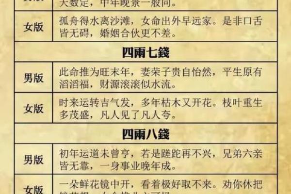 称骨八字 称骨八字