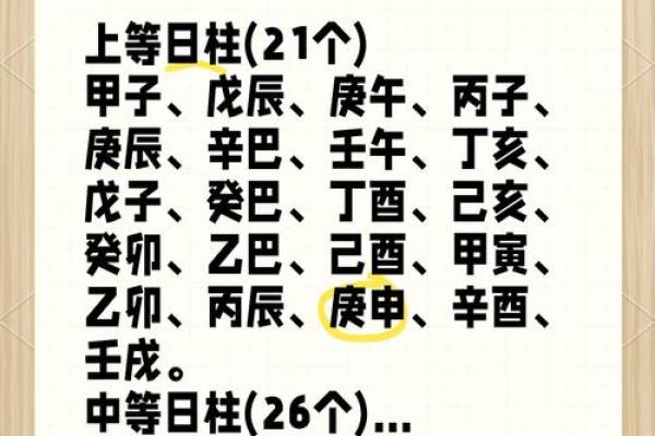 男女合婚八字日柱相同 好不好