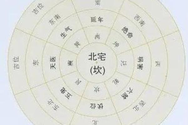 房子风水图片吉祥方位 房子风水图片吉祥方位