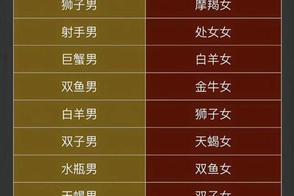 十二星座谁最适合哪个工作 十二星座谁最适合哪个工作