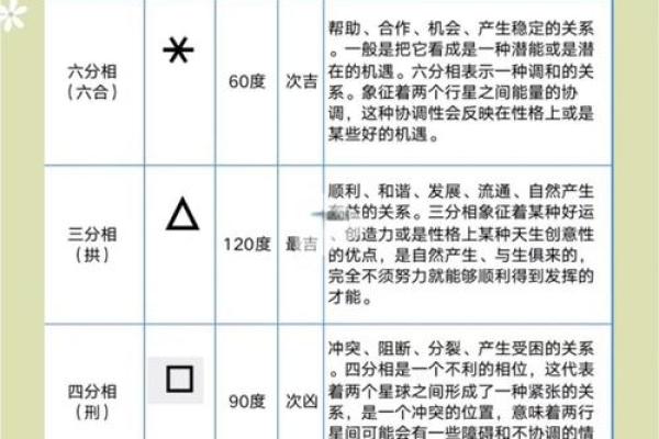 星盘行星符号对照表 行星符号以及含义 星盘行星符号对照表 行星符号以及含义