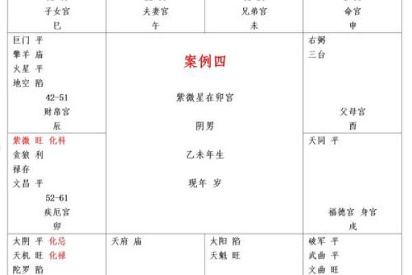 紫薇斗数中的孤星独守