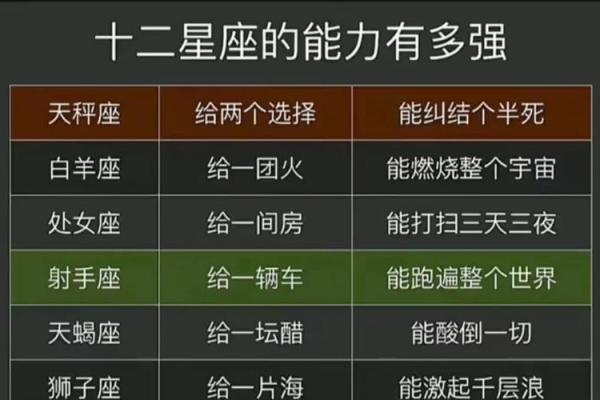 十二星座天秤座计算能力强吗