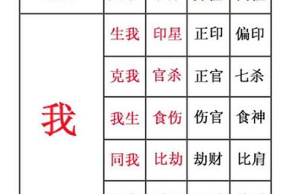 十神八字 十神八字