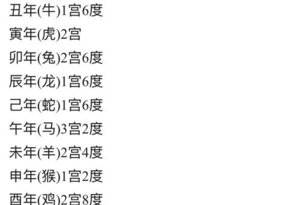 八字算命详细批命表格图 八字算命详细批命表格图