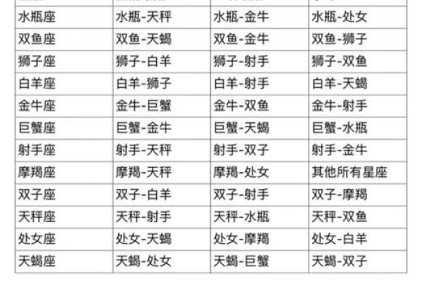 双鱼和射手星座在一起好吗 双鱼和射手星座在一起好吗