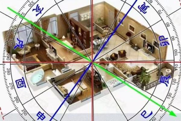 从哪里看自己的房子风水 从哪里看自己的房子风水