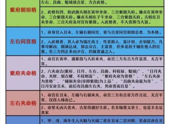 紫薇斗数部署宫 紫薇斗数部署宫