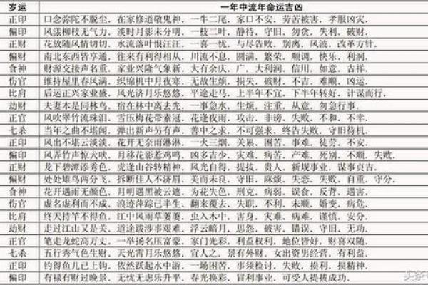 算命说走大运是什么意思 走大运是好是坏 算命说走大运是什么意思 走大运是好是坏