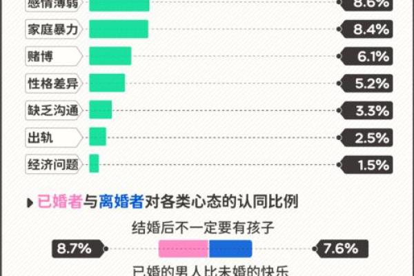 这几年离婚率高,用生辰八字分析原因给你! 这几年离婚率高,用生辰八字分析原因给你!