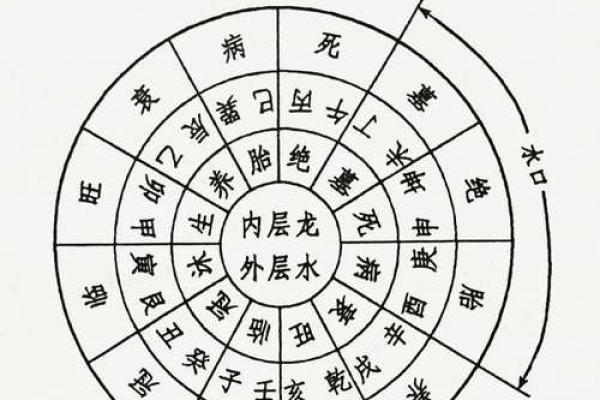 四柱八字顺局逆局解释图 四柱八字顺局逆局解释图