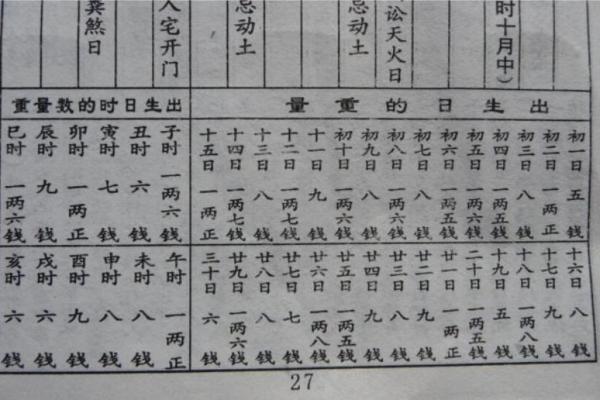 算命生辰八字,算命最准的免费网站 算命生辰八字,算命最准的免费网站
