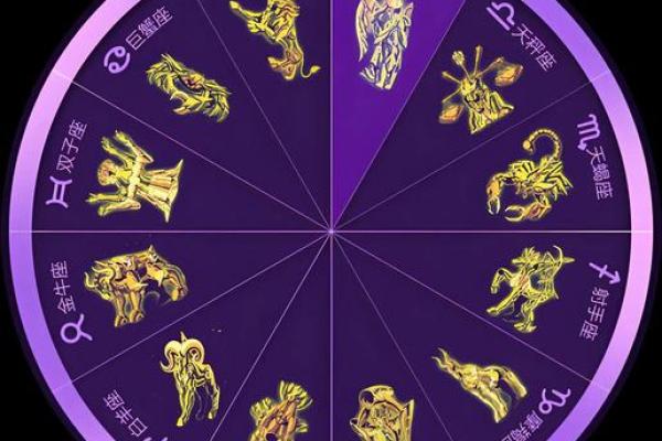 毕婚族，12星座的幸福与不幸