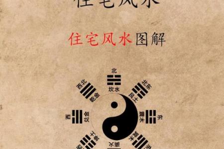 门面把边房子风水