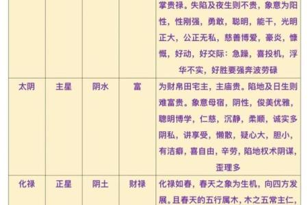 紫薇斗数流年学历