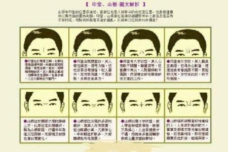 看印堂面相算命，印堂与运势的关系