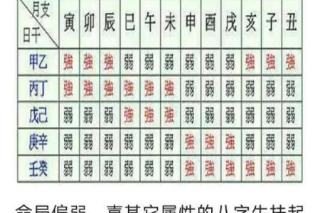 八字过旺好不好 八字过旺真的好吗