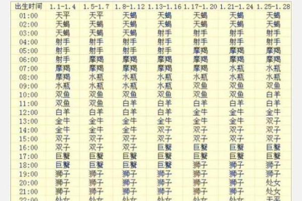 9月2日星座运势 9月2日星座运势