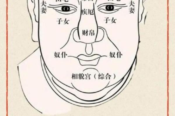 看脸上胎记如何算命