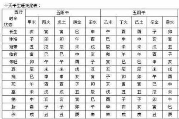 大运八字排盘分析 大运八字排盘分析