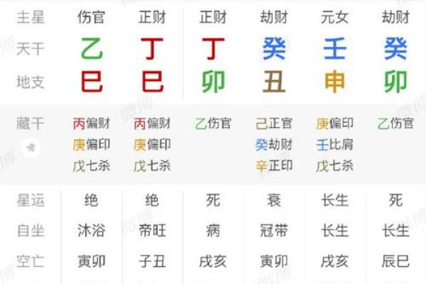 七月八字 七月八字