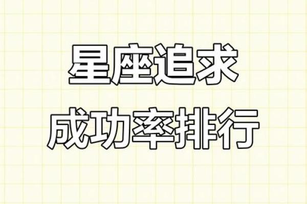 12星座哪个星座追男生追的厉害的人最多 12星座哪个星座追男生追的厉害的人最多