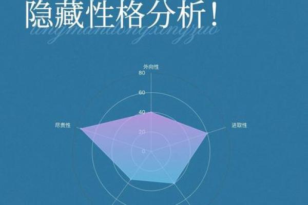 哪个星座对性需求高些 哪个星座对性需求高些