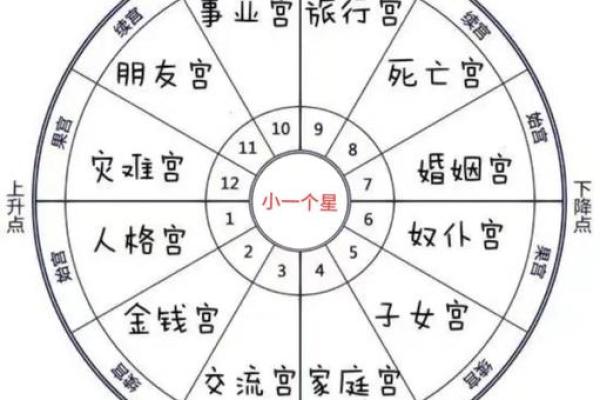 如何看星盘的拱相位 如何看星盘的拱相位