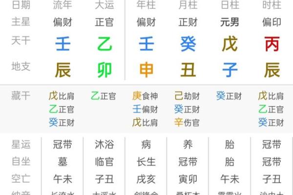 八字巳申 八字巳申
