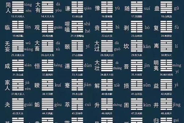 阴阳八卦算命术语