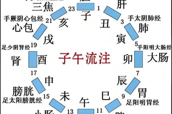 紫薇斗数疾病宫 紫薇斗数疾病宫