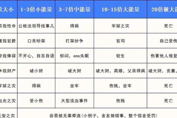 什么八字最有灾难命运呢 什么八字最有灾难命运呢