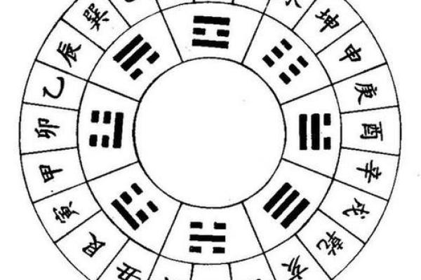 周易八字免费排盘 周易八字免费排盘