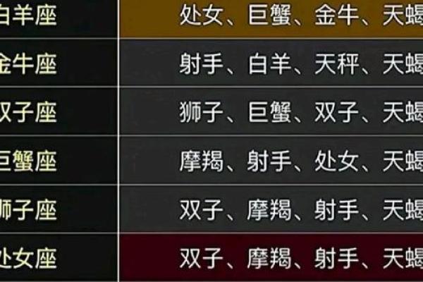 12星座谁对旧爱最冷血 12星座谁对旧爱最冷血