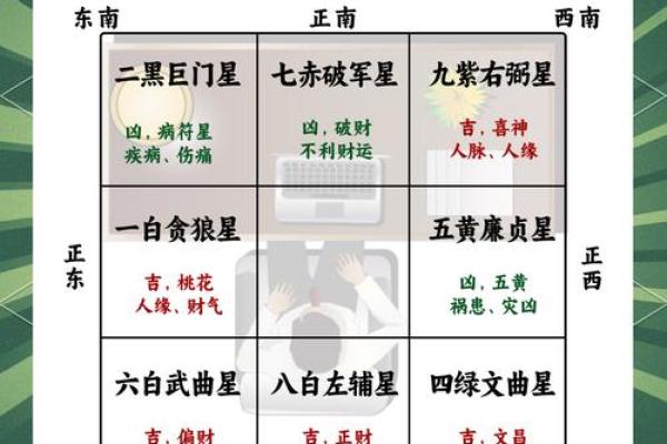 学校教师办公室风水该如何布局