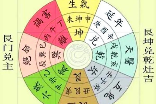 八字论风水,通过四柱命局看住宅风水详解!_1 八字论风水,通过四柱命局看住宅风水详解!_1