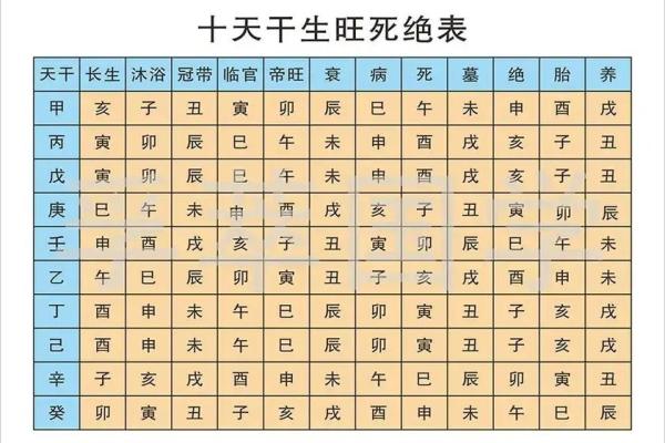 男命八字财星暗藏地支 八字日干旺 男命八字财星暗藏地支 八字日干旺