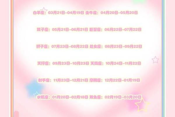 星座是按照出生日期弄的吗