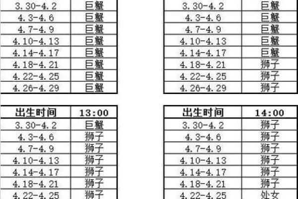 星座是按照出生日期弄的吗