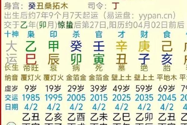 八字命格详批 你的八字命格如何分析 八字命格详批 你的八字命格如何分析