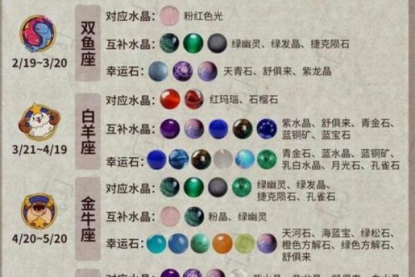 十二星座最适合的宝石是什么 十二星座最适合的宝石是什么
