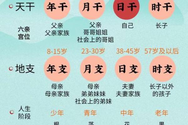 心计与八字 心计与八字