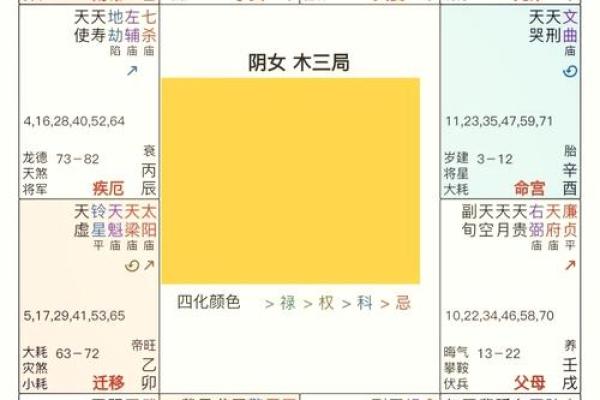 紫薇斗数婚姻宫破碎