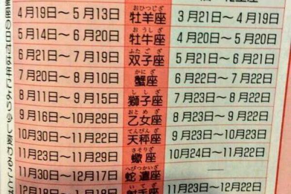 1982年6月11日什么星座适合 1982年6月11日什么星座适合